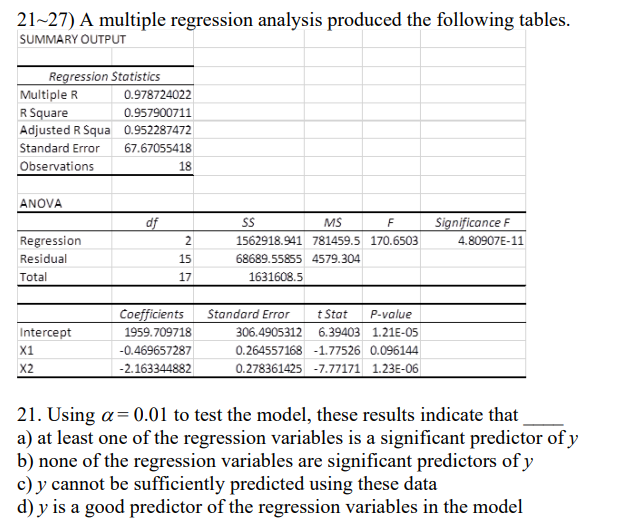 Solved 21. Using α=0.01 to test the model, these results | Chegg.com