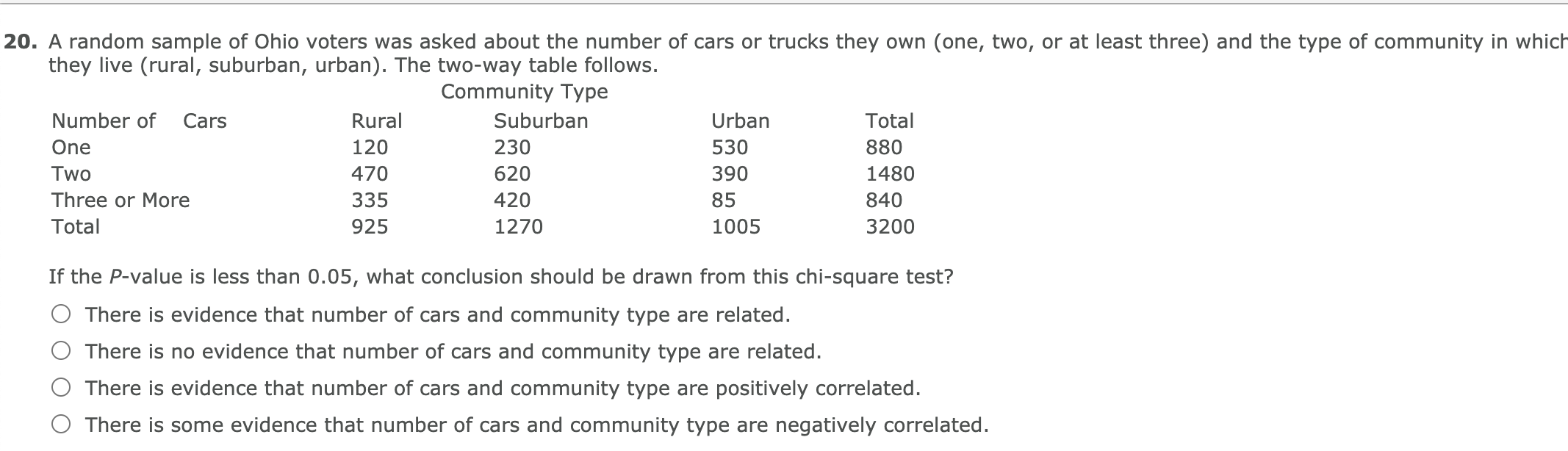 Solved 20. A random sample of Ohio voters was asked about | Chegg.com