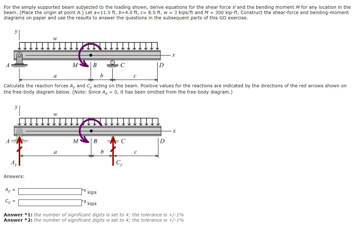 Solved For The Simply Supported Beam Subjected To The | Chegg.com