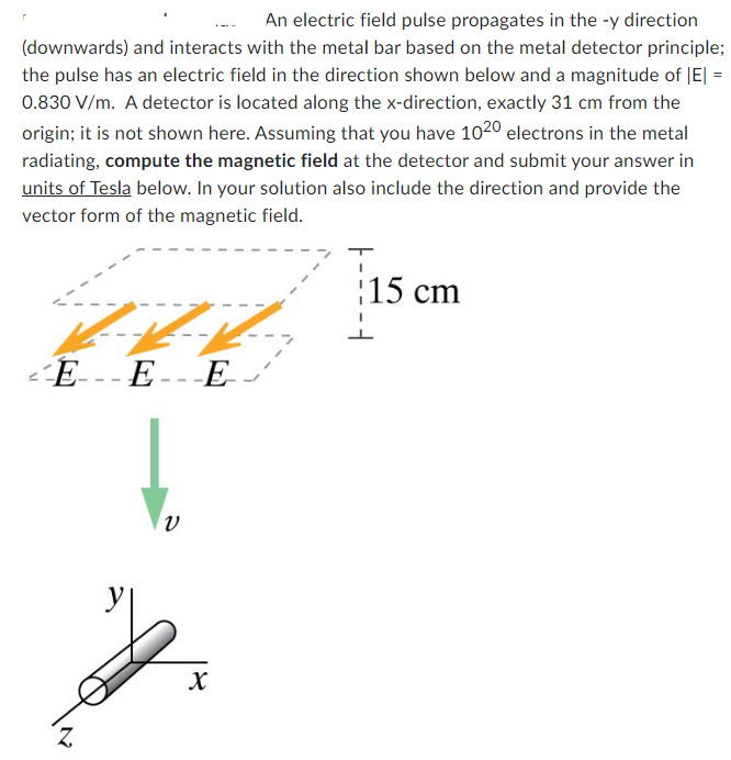 Solved An electric field pulse propagates in the -y | Chegg.com