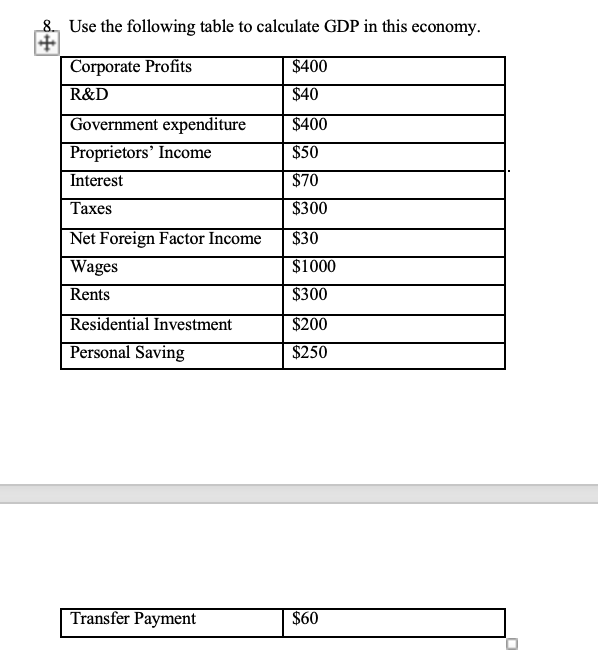 Solved 8. Use the following table to calculate GDP in this | Chegg.com