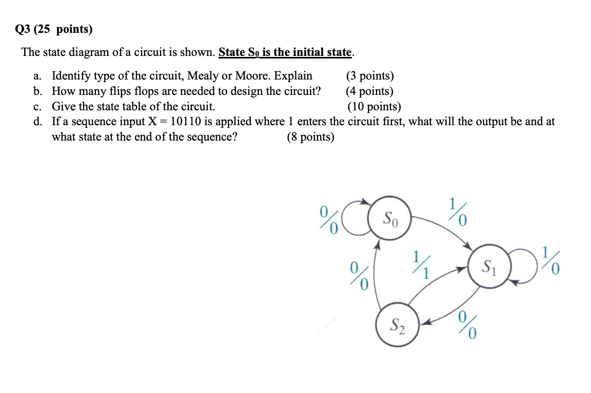 The state diagram of a circuit is shown. State \( \mathbf{S}_{0} \) is the initial state.
a. Identify type of the circuit, Me