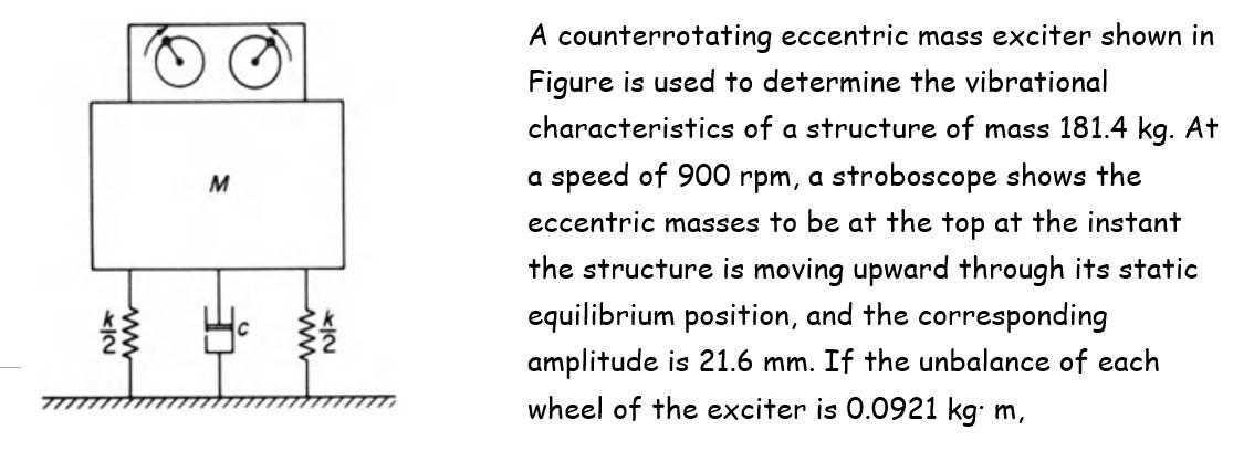 Solved A Counterrotating Eccentric Mass Exciter Shown In | Chegg.com