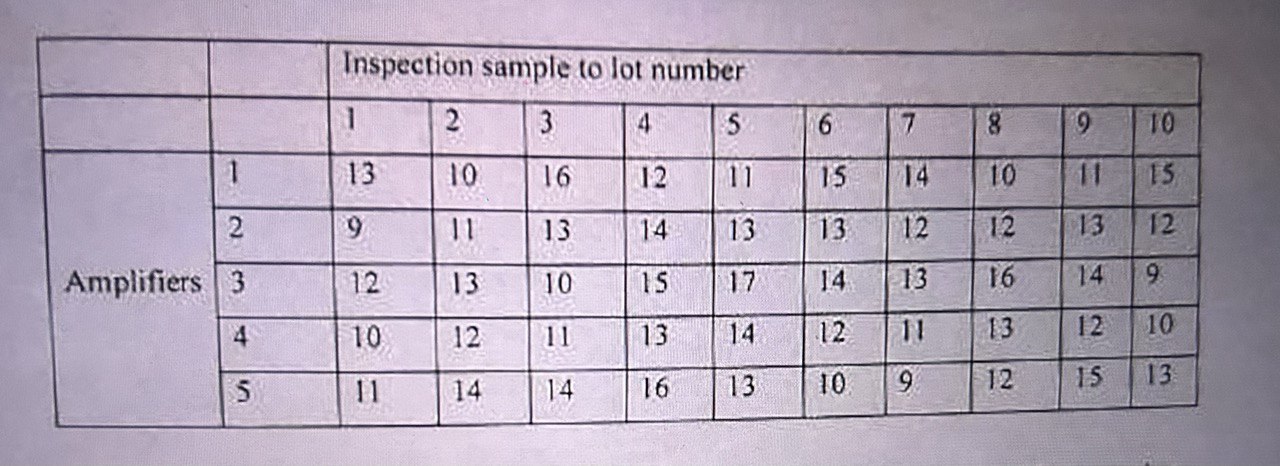 \begin{tabular}{|l|l|l|l|l|l|l|l|l|l|l|l|}
\hline & & \multicolumn{9}{|l|}{ Inspection sample to lot number } \\
\hline & & 1