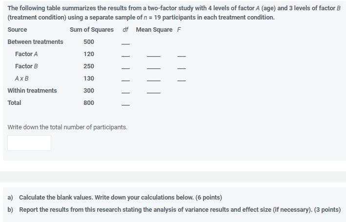 Solved 500 The following table summarizes the results from a | Chegg.com