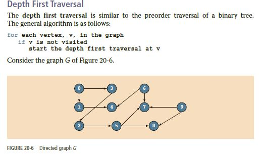 C++ Write a program to create and display a graph. | Chegg.com