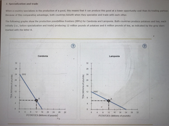 Solved 7 Specialization And Trade When A Country Chegg