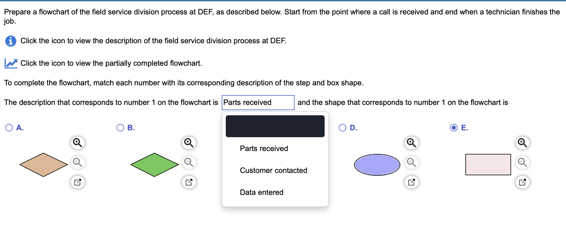 Prepare a flowchart of the field service division process at DEF, as described below. Start from the point where a call is re
