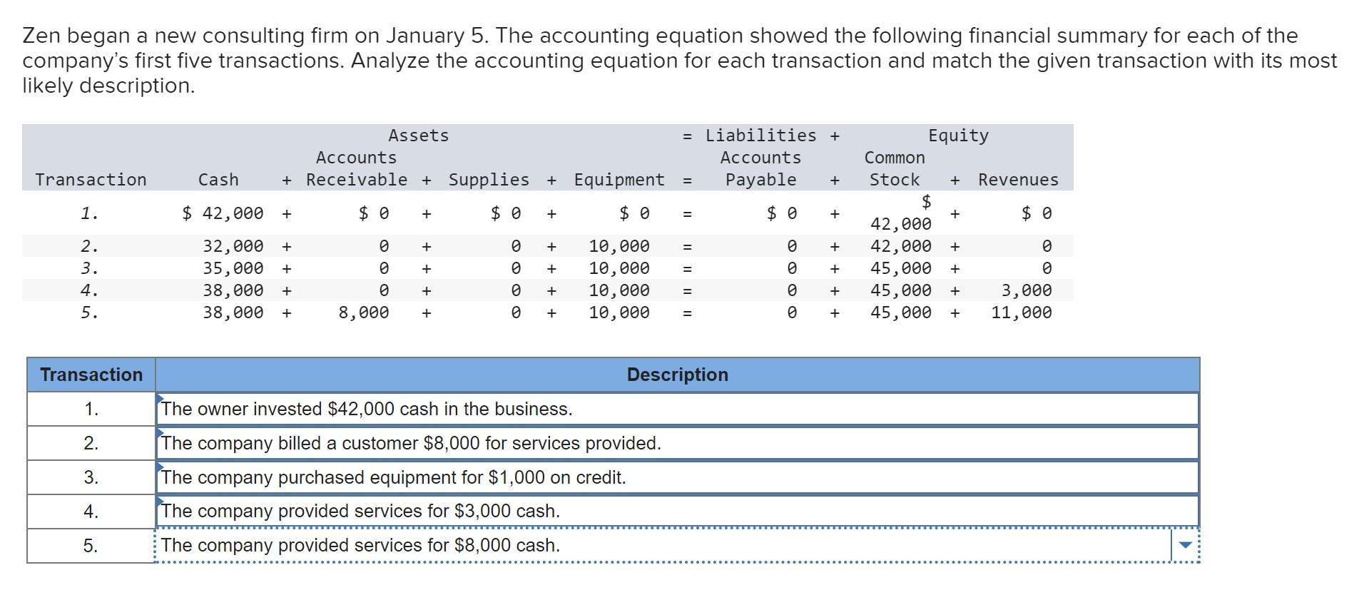 solved-zen-began-a-new-consulting-firm-on-january-5-the-chegg