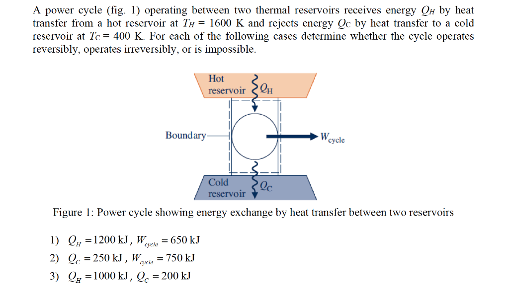 Solved A power cycle (fig. 1) operating between two thermal | Chegg.com