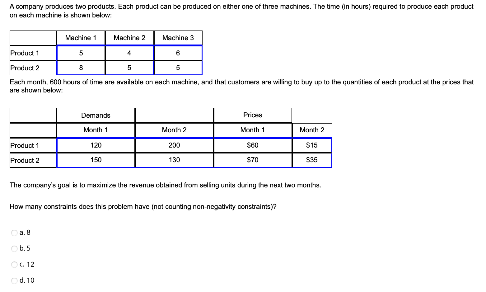 Solved A Company Produces Two Products. Each Product Can Be | Chegg.com