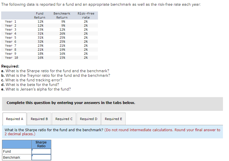 Solved The Following Data Is Reported For A Fund And An | Chegg.com