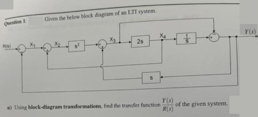 Solved a) ﻿Using block-diagram transformations, find the | Chegg.com