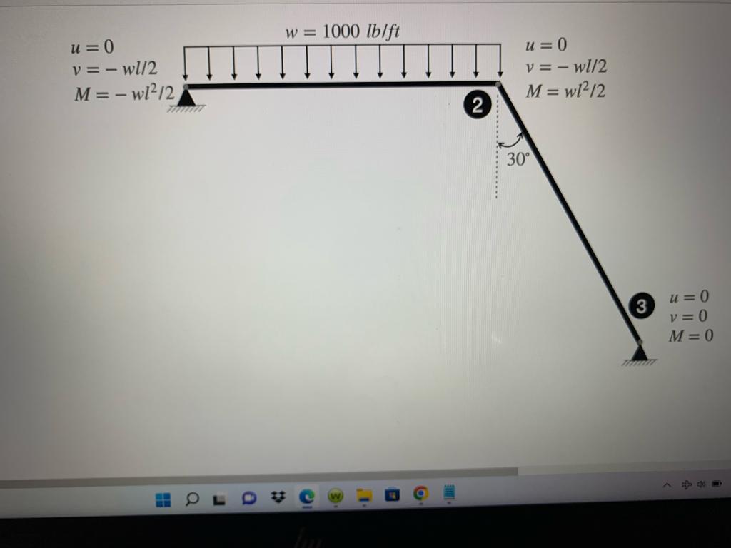 The Frame illustrated in Figure 1 , is supported at | Chegg.com