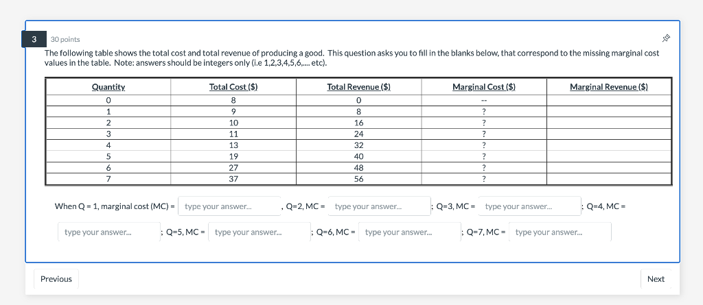 Solved 3 30 points The following table shows the total cost | Chegg.com