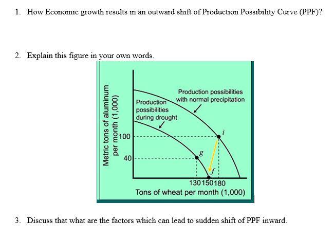 Solved 1 How Economic Growth Results In An Outward Shift Of Chegg Com