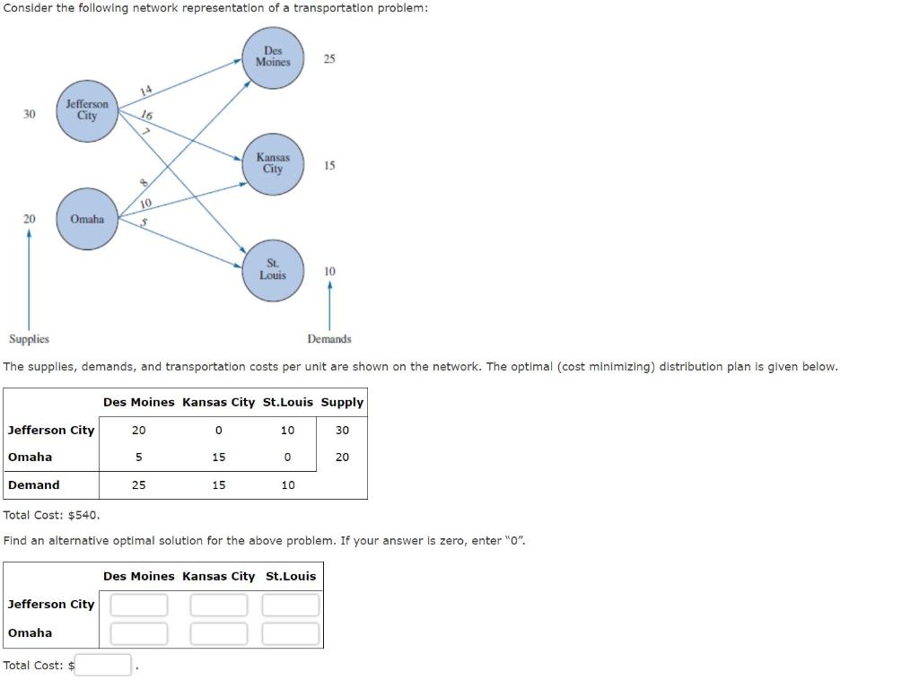 Solved Total Cost: $540. Find An Alternative Optimal | Chegg.com