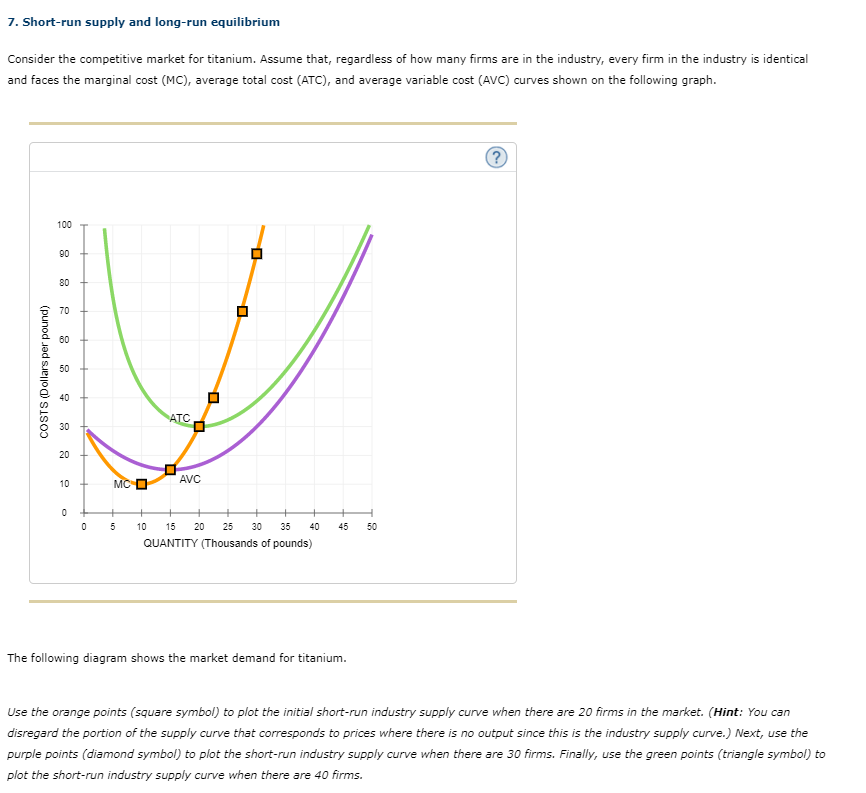 Solved 7. Short-run Supply And Long-run Equilibrium Consider | Chegg.com