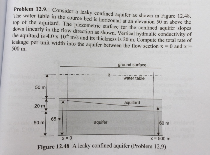 Solved Problem 12.9. Consider a leaky confined aquifer as | Chegg.com