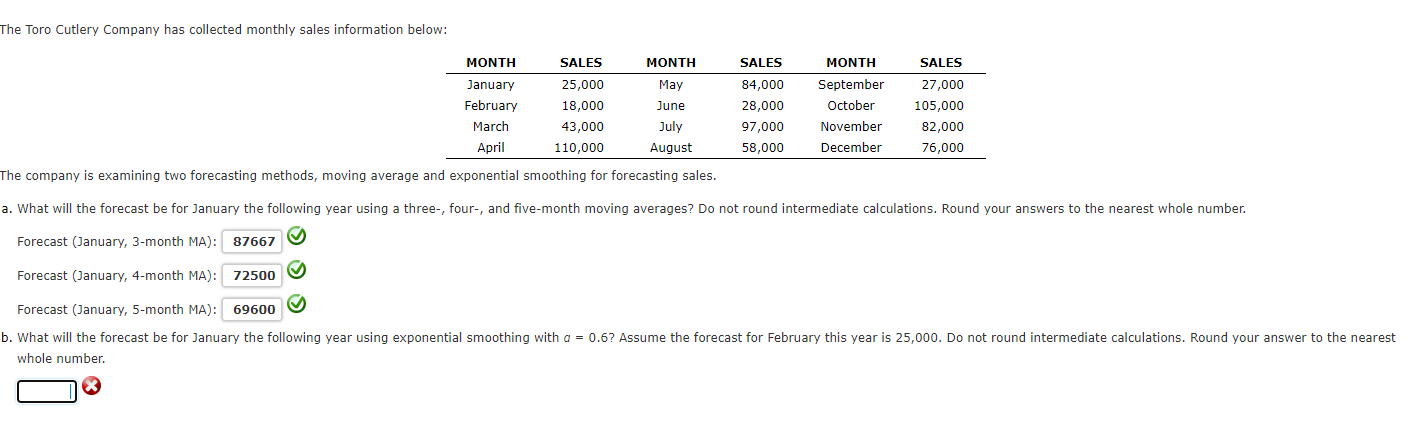 solved-the-toro-cutlery-company-has-collected-monthly-sales-chegg