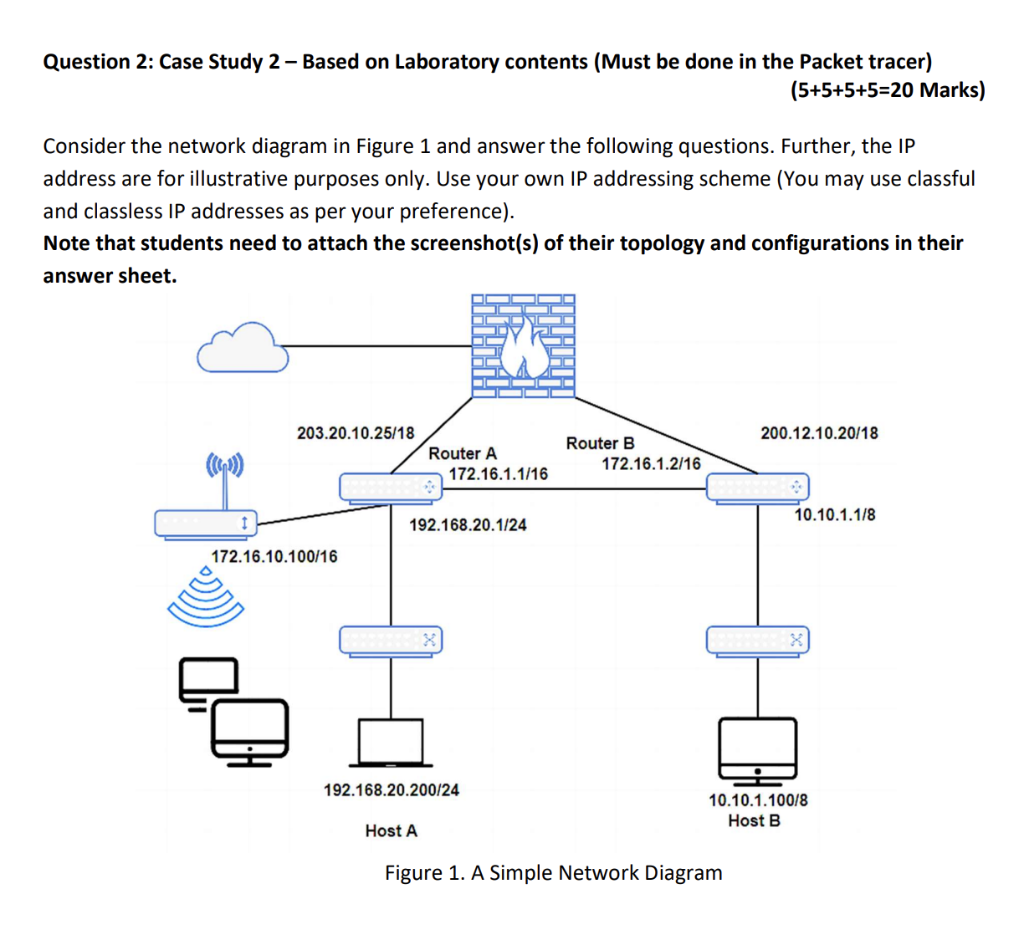 Solved Consider The Network Diagram In Figure 1 And Answer | Chegg.com