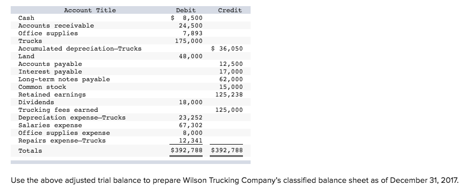 accounts payable debit credit accounts payable debit credit