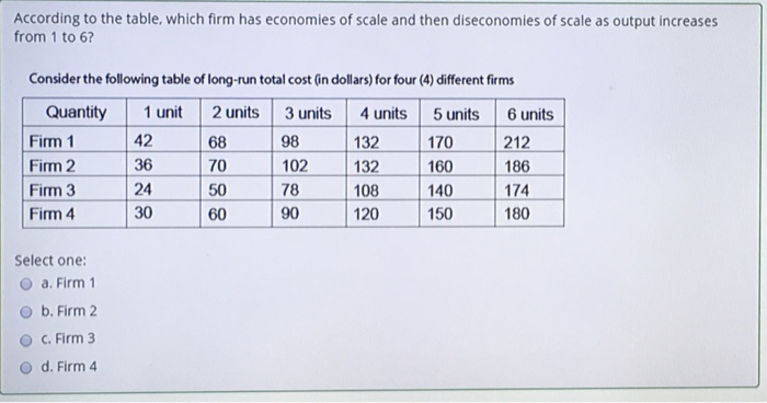 Solved Consider Table 3 1 What Is The Dollar Amount Of