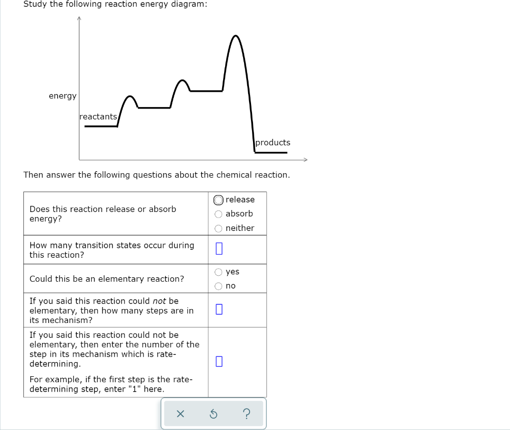 solved-study-the-following-reaction-energy-diagram-energy-chegg