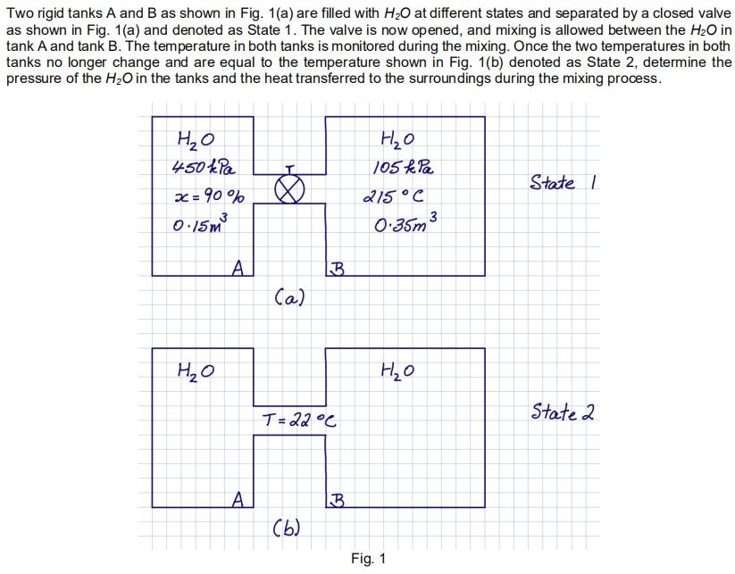 Solved Two rigid tanks A and B as shown in Fig. 1(a) are | Chegg.com