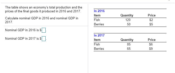 Solved The table shows an economy's total production and the | Chegg.com