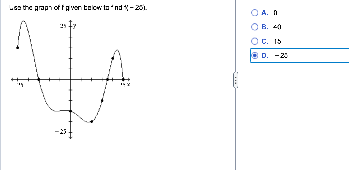 Solved Use the graph of f given below to find f(−25). A. 0 | Chegg.com