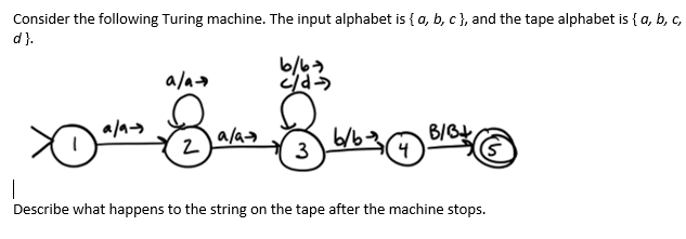 Solved Consider the following Turing machine. The input | Chegg.com