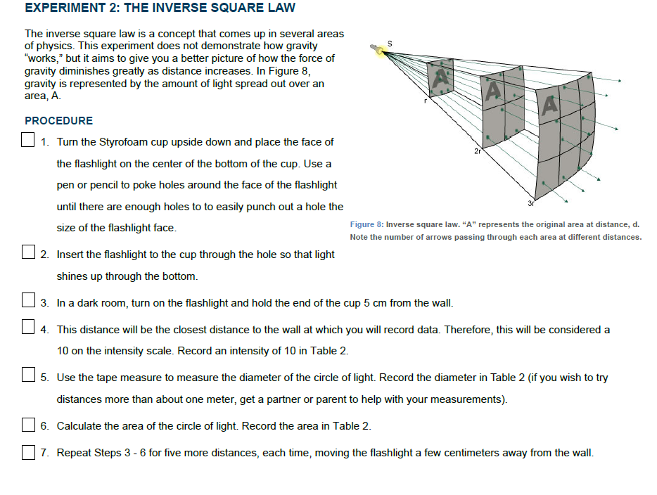 solved-experiment-2-the-inverse-square-law-the-inverse-chegg