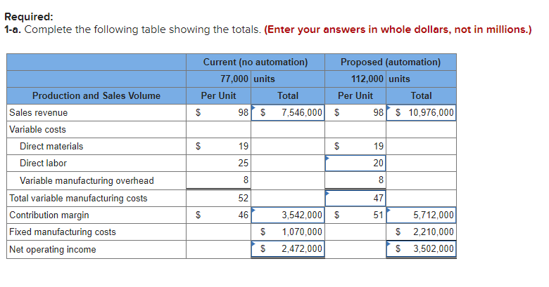 Required 1 A Complete The Following Table Showing Chegg