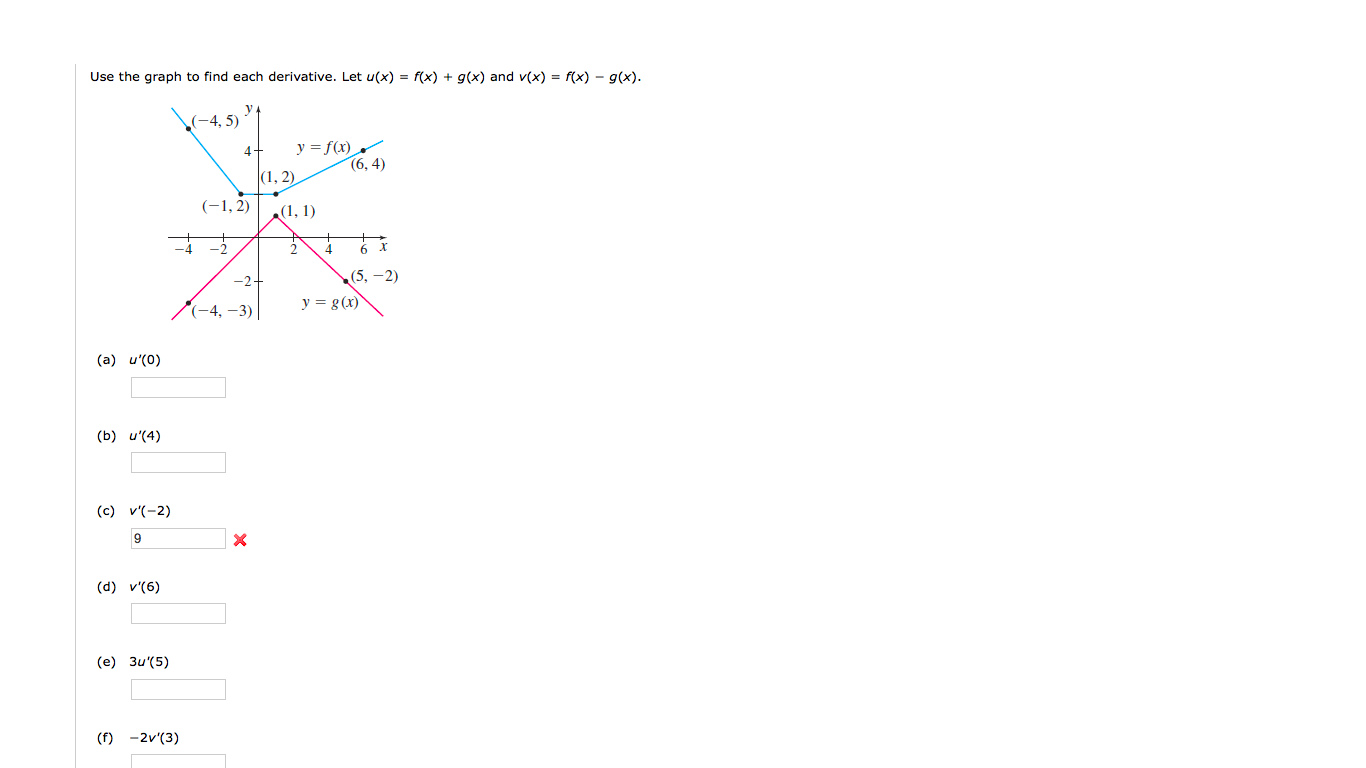 Solved Use The Graph To Find Each Derivative Let U X Chegg Com