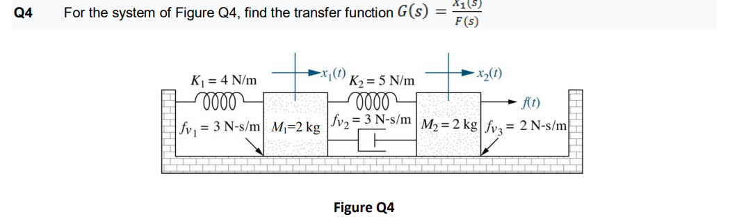 Solved Q4 For the system of Figure Q4, find the transfer | Chegg.com