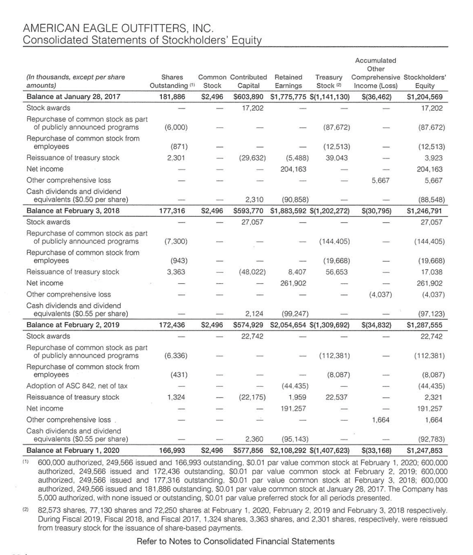 Solved AMERICAN EAGLE OUTFITTERS, INC. Consolidated | Chegg.com