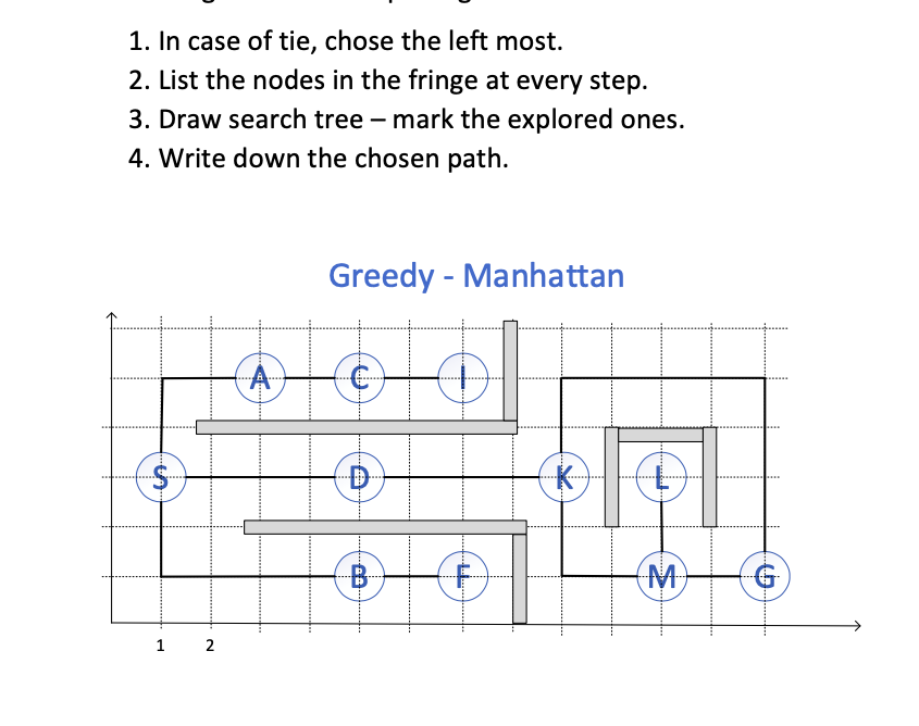 Use Manhattan distance as heuristics. Number the