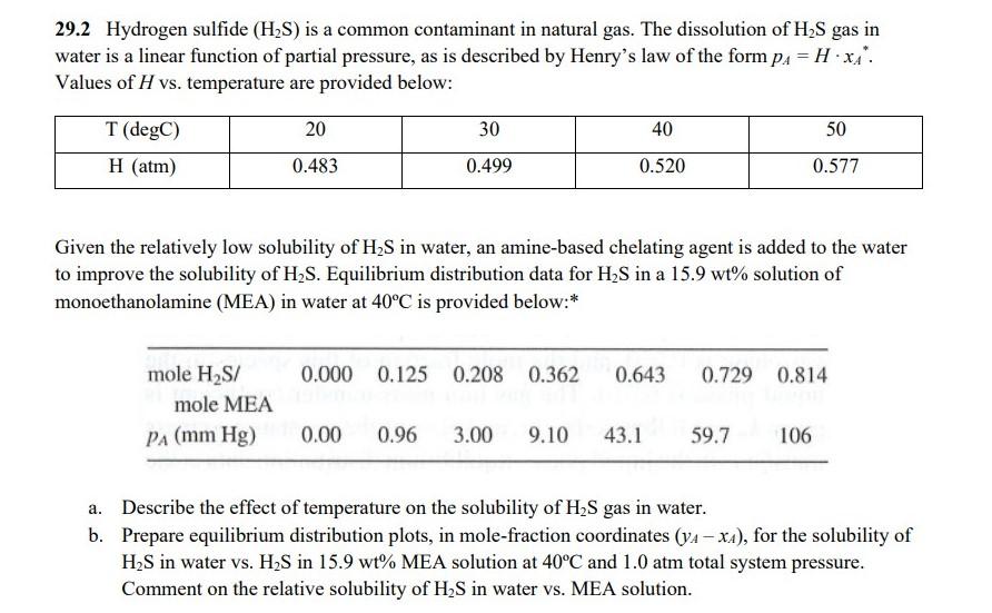 Solved 29.2 Hydrogen sulfide (H₂S) is a common contaminant | Chegg.com