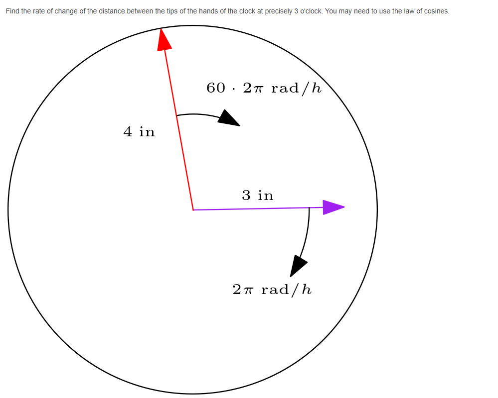 Solved Find the rate of change of the distance between the