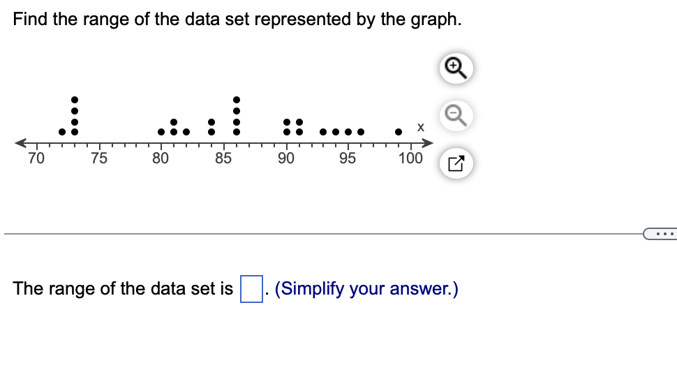 how do you find the range of a data set brainly