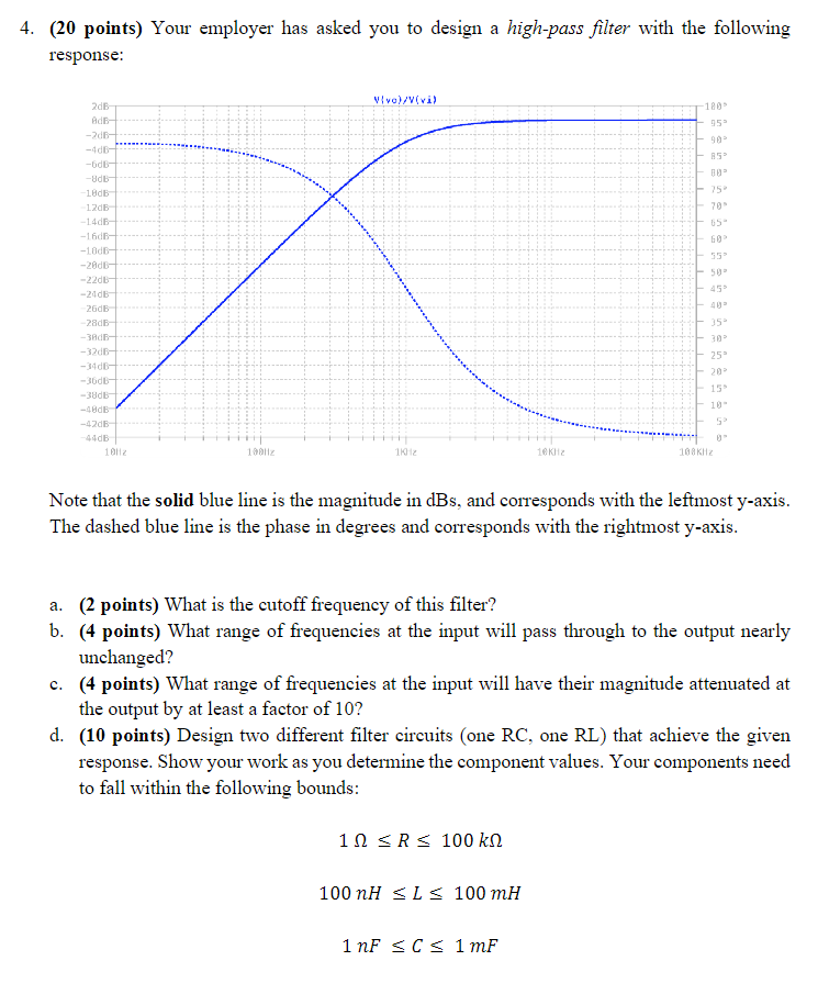 Solved Note that the solid blue line is the magnitude in dBs | Chegg.com