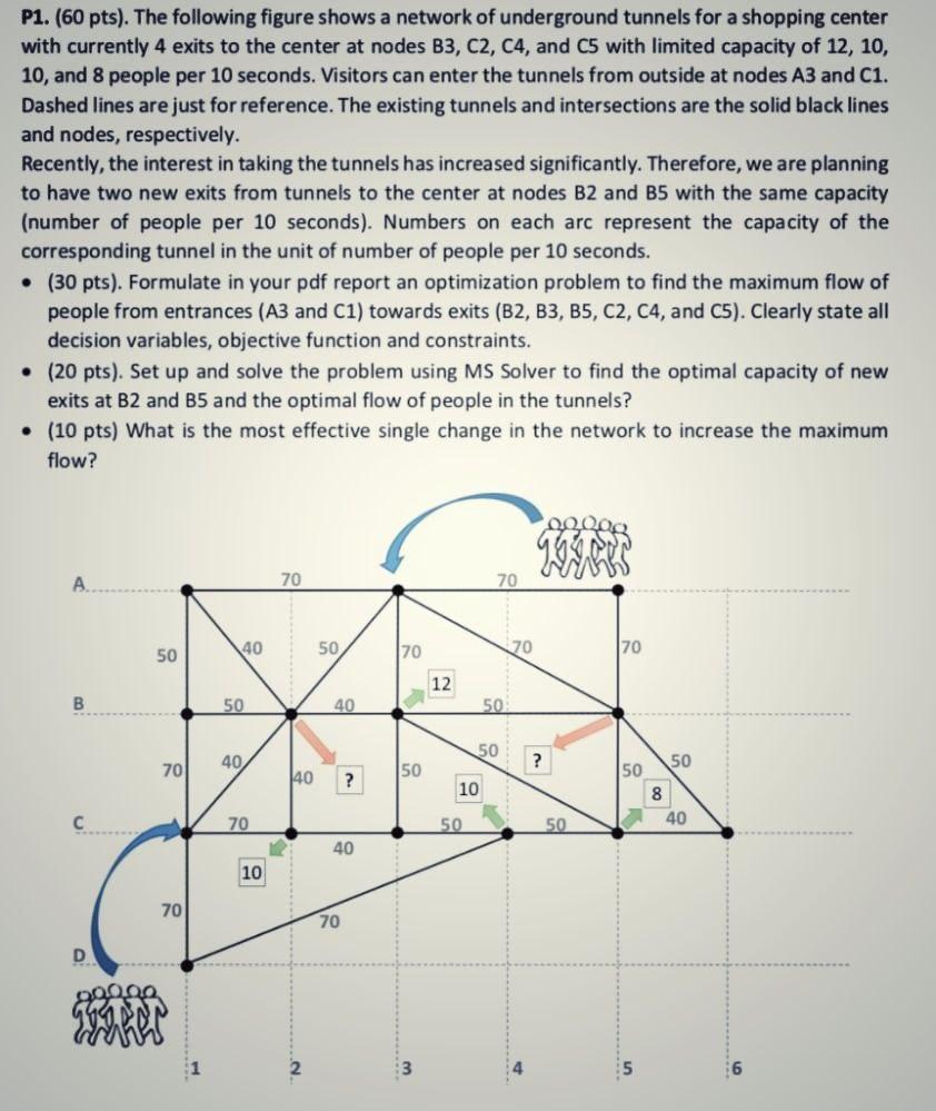 Solved P1. (60 pts). The following figure shows a network of | Chegg.com