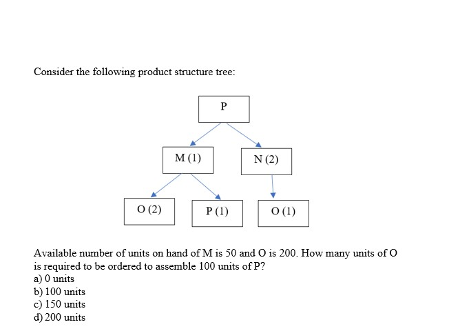 Solved Consider the following product structure tree: | Chegg.com