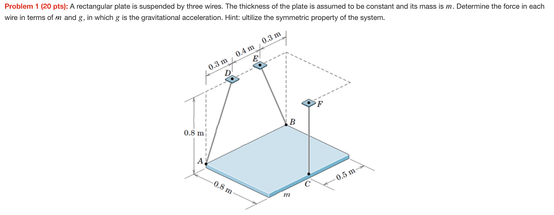 Solved Problem 1 (20 pts): A rectangular plate is suspended | Chegg.com