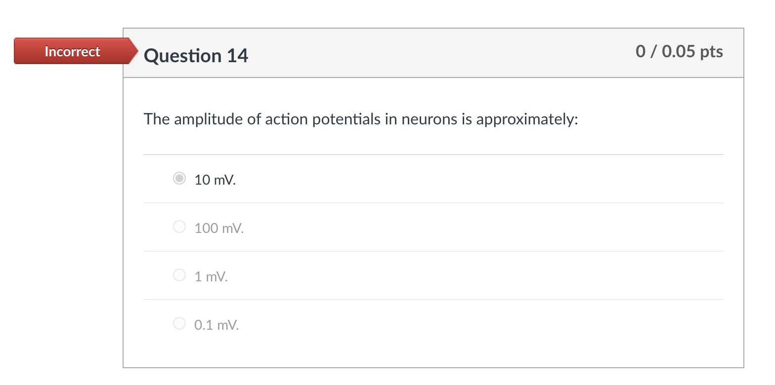 the amplitude of action potentials in neurons is approximately