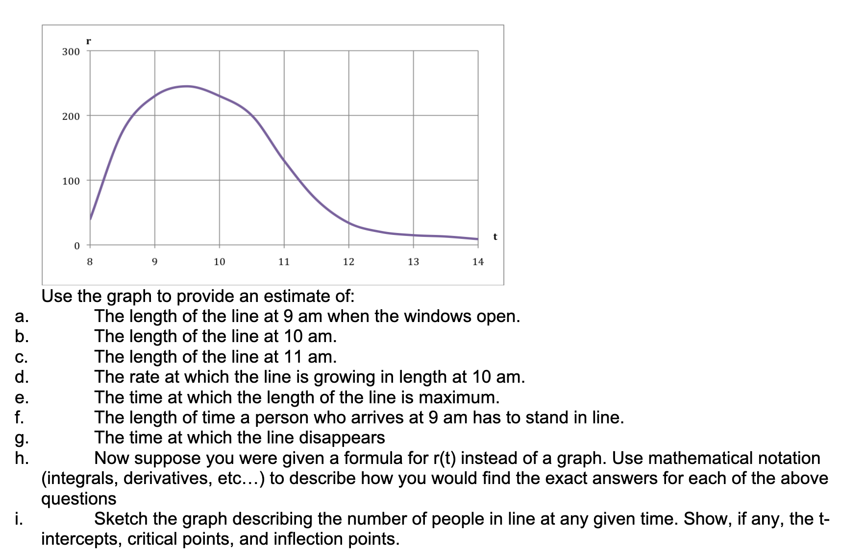 Solved Below is the graph of the rate r (in number of people | Chegg.com