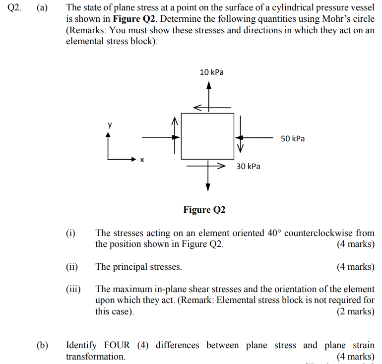 Solved Q2. (a) The State Of Plane Stress At A Point On The | Chegg.com