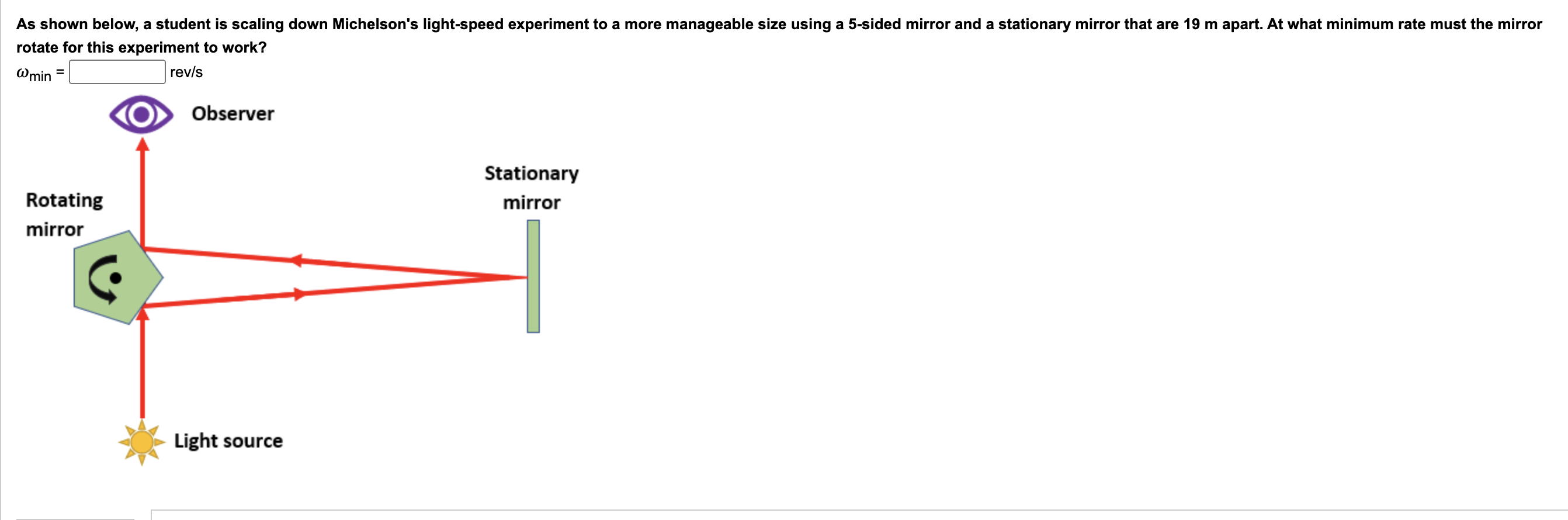 Solved As shown in the diagram below, two mirrors meet at an | Chegg.com