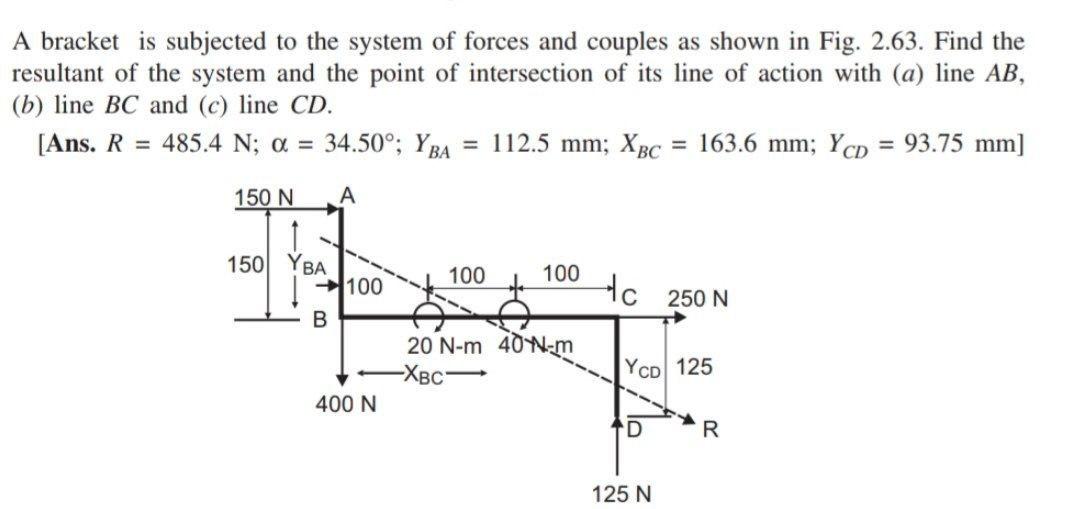 Solved A Bracket Is Subjected To The System Of Forces And | Chegg.com